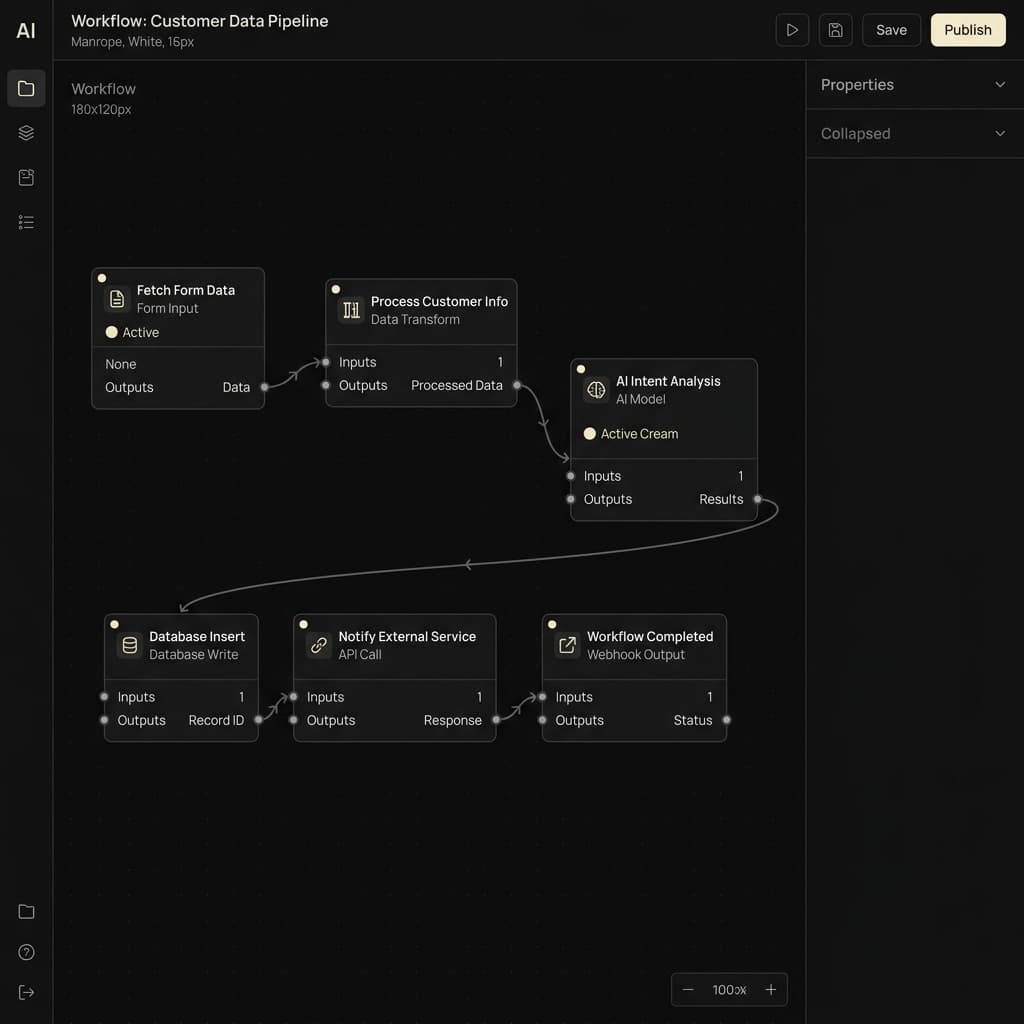 Continuous Integration